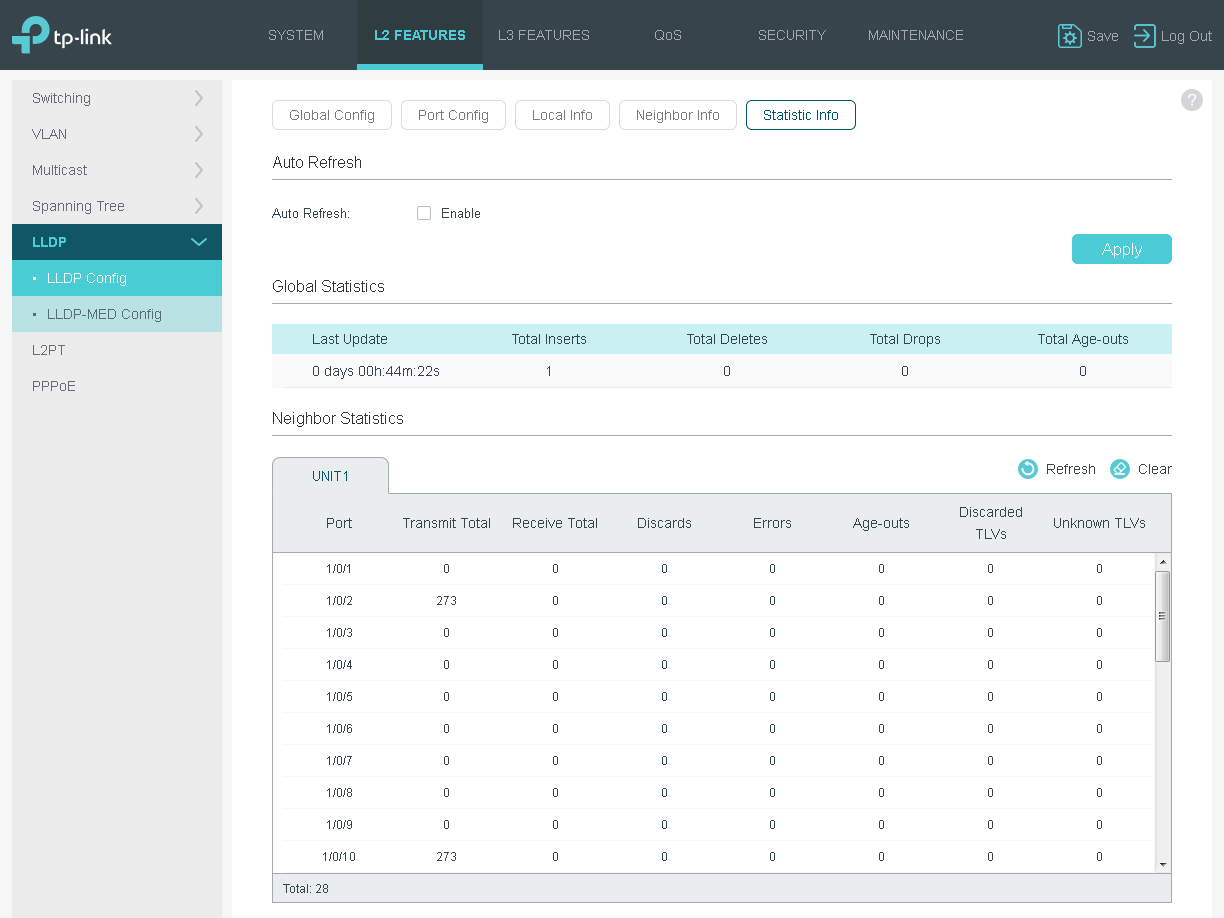 Оптический коммутатор TP-Link T2600G-28SQ для сервис-провайдеров: подробный обзор  - 87